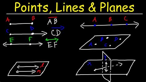 Examples of Two Collinear Rays That Do Not Intersect